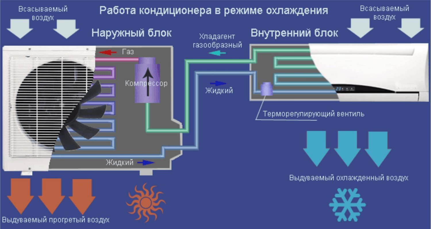 Устройство кондиционера